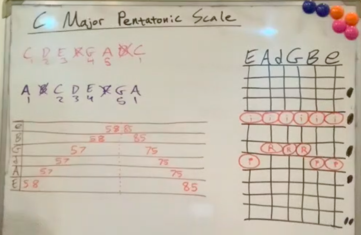 Notes from the 
            C Major pentatonic scale and walking the fretbaord on guitar video
